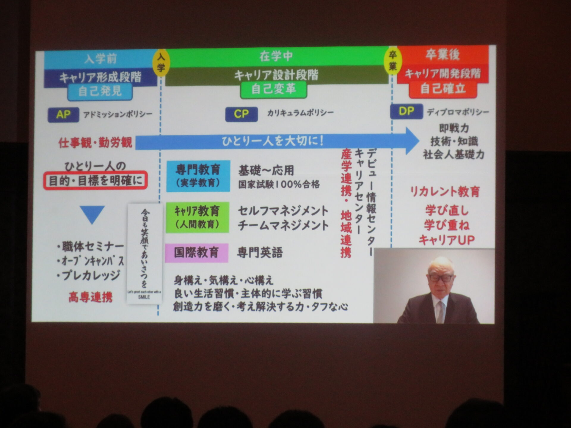 滋慶学園グループの教育